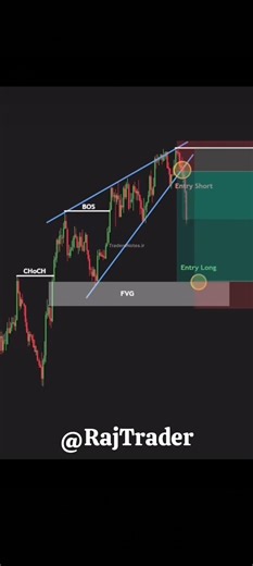 SMC in Rising Wedge pattern of long and short position 🎯🤑