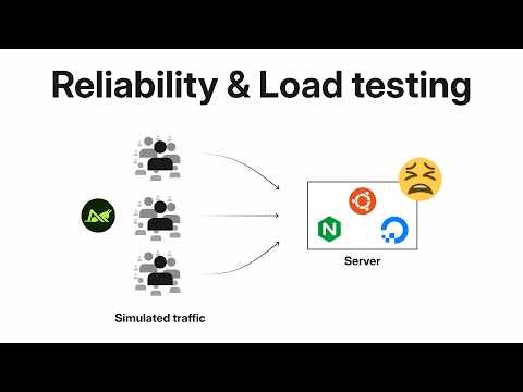 How to improve server reliability through load testing, storage cleanup, and log management