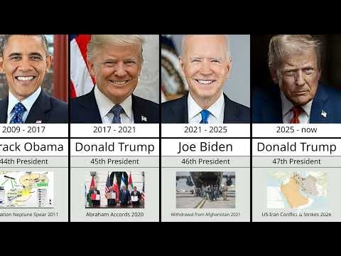 🇺🇲 Timeline of the Presidents of the United States of America
