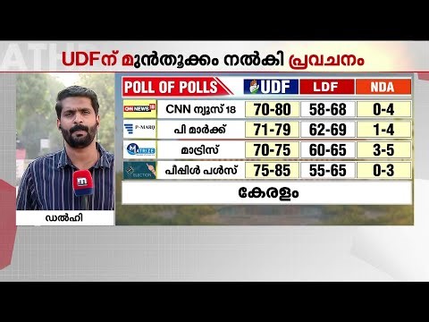 UDF ക്യാമ്പ് ആത്മവിശ്വാസത്തിൽ; ഫലം വരട്ടെയെന്ന് CPM | UDF | Exit Poll Results | LDF