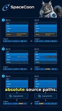 Why Two Passing Firmware Builds Can Differ