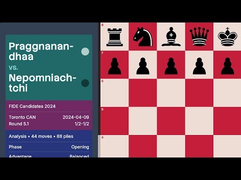 Praggnanandhaa vs Nepomniachtchi — FIDE Candidates 2024 (Round 5.1)
