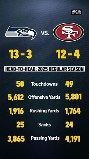 #49ers vs. #Seahawks, here's how they match up. #nfl #football