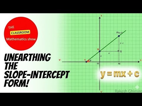 Start Visualizing "The Slope-Intercept Form!"