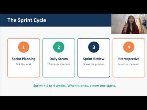 SCRUM FRAMEWORK How Does It Work?