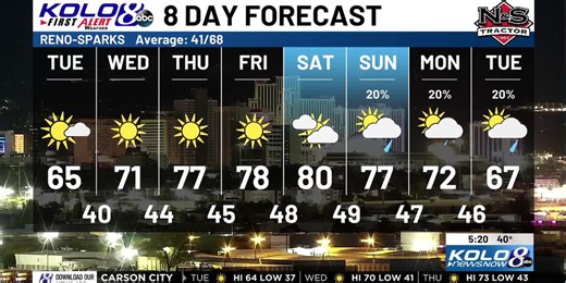 Tuesday AM Weather