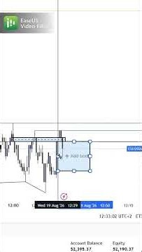 Eval #ict #daytrading #money