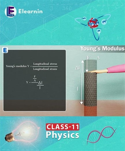 Young’s Modulus Explained | Elastic Modulus Formula | Physics Shorts