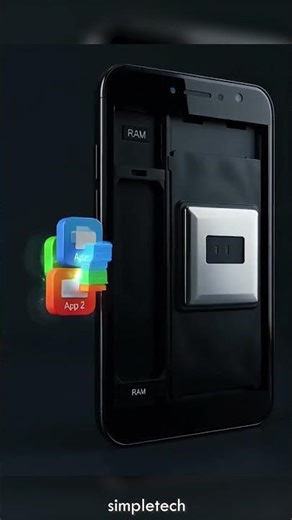 Why RAM Matters for Performance? 💻