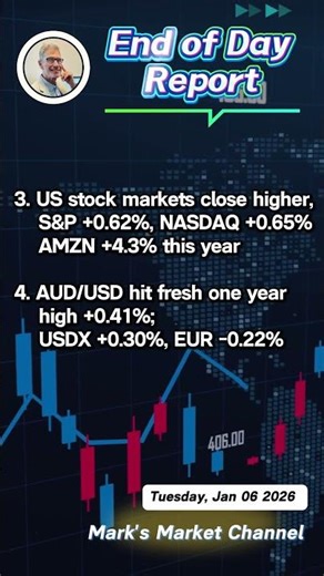 📊🌍End of Day Report – January 6, 2025