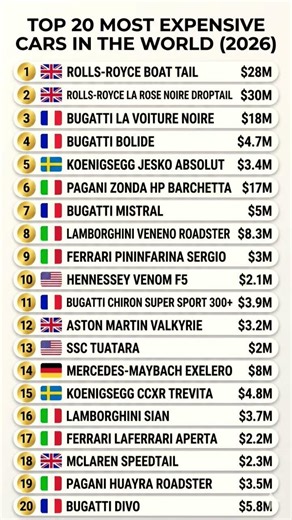 Top 20 Most Expensive Cars in the World 2026 💎🚗