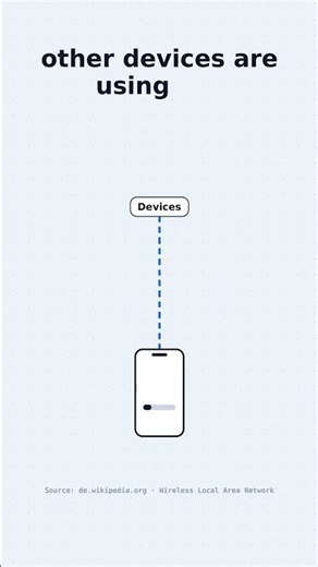 Why is your Wi-Fi slow?