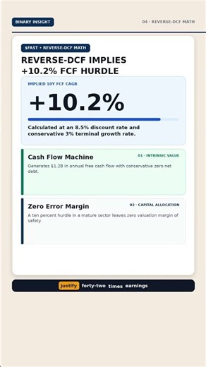 Fastenal at $51: 42x P/E, 136K Vending Units or Factory Slowdown? #Shorts