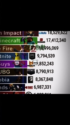 فري فاير 🎮: The Biggest Battle Royale Games Ever 🔥👑 — أضخم ألعاب الباتل رويال على الإطلاق 🤯