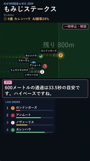 もみじステークス2026 AIが止めて解説｜隊列・ペース・4角 #shorts