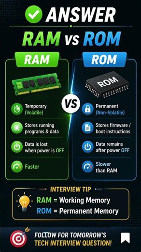 RAM vs ROM 💾⚡ #Exams #Gk #viral #coding #shorts #trending #ai #memory #RAM #ROM