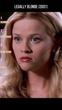 LEGALLY BLONDE (2001) – Full Breakdown! The ULTIMATE Comedy About Sass, Smarts… and Pink Power!