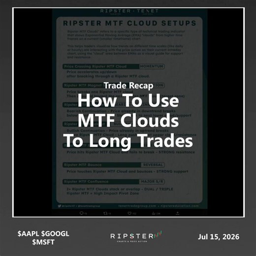 How To Use MTF Clouds To Long Trades $AAPL $GOOGL $MSFT Watch the video to learn how to trade this repeatable pattern 🎯@ripster47 | @tenet_research | @TenetCharts