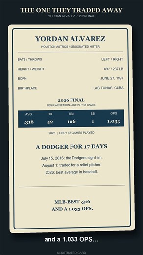 The Dodgers Kept Him for 17 Days ⚾ Yordan Alvarez Card