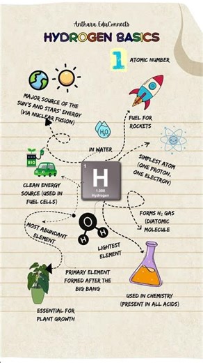 Hydrogen Basics | Science Made Simple