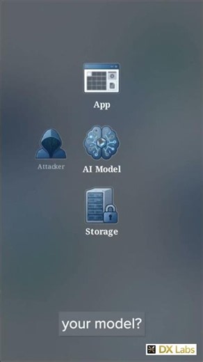 SC-500 Prep: Master Defender for AI Workloads 🔐 #SC500 #CloudArchitecture #DefenderForCloud