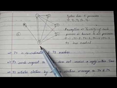 7. Election Algorithm: Bully Algorithm Explained | Distributed Computing Notes