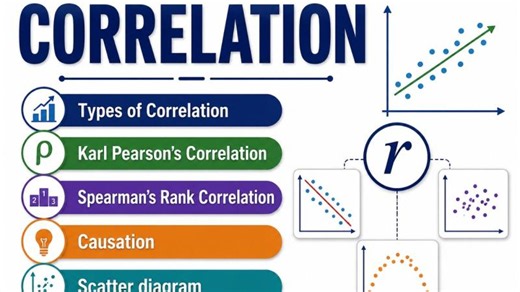 Correlation | Types, Karl Pearson & Spearman Rank, Causation, Scatter Diagram