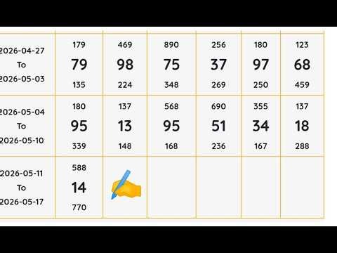 School में नहीं सिखाते ये Trick | Missing Number Puzzle | 99% लोग Fail | Kalyan trick