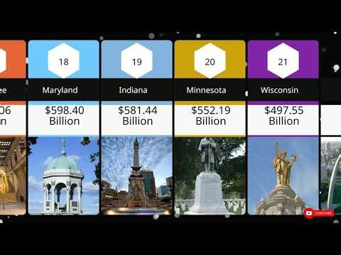 Shocking 2026 US State GDP Rankings: You Won’t Believe #5!