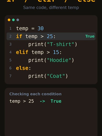 Teach your code to make decisions with if, elif and else. Comment CODE and I'll send the code. #python #learnpython #coding #pylernen