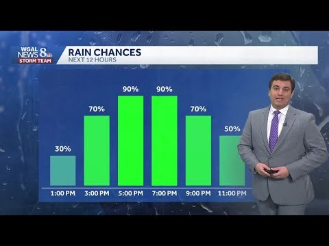 Afternoon & Evening Rainfall In South Central Pennsylvania