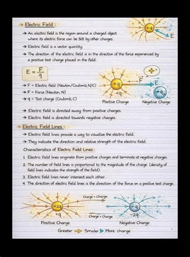Electrostatics – Complete Chapter Notes | Class 12 Physics One Shot Revision | #physics#shorts#exam