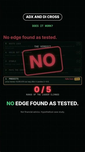 ADX and DI cross: does it work? | FREE EA