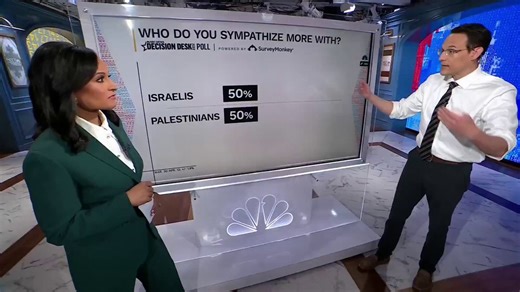 The most third world generation in American history, alienated from American heritage and Reason, is no fan of Jews. Imagine that!