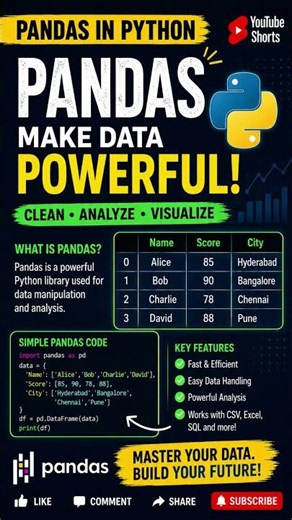 How PANDAS Powerful in PYTHON?#panda#pythonpandas#pythontutorial#pythonprogramming#viral#trending#ai