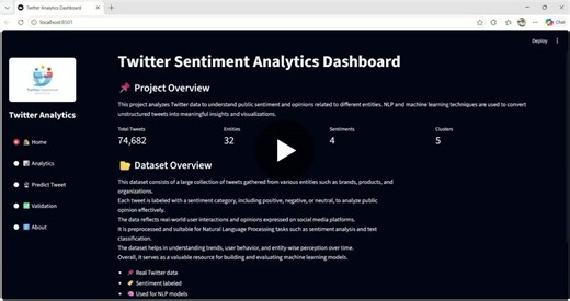 Twitter Sentiment Analysis Dashboard with NLP and Machine Learning | Dev Dave posted on the topic | LinkedIn