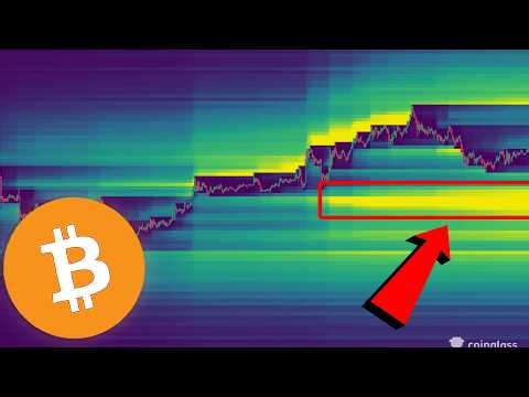 BITCOIN: IT'S STARTING...