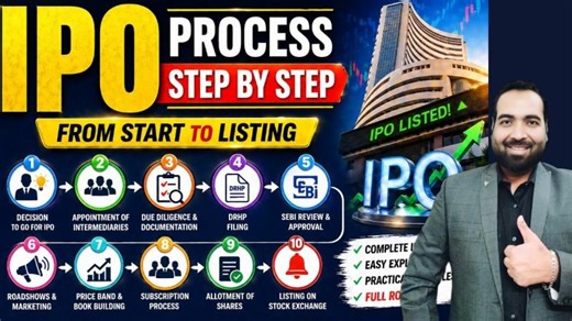 IPO series (Part-5): IPO Process Step by Step | From Start to Listing Explained | CA Ankush Jain