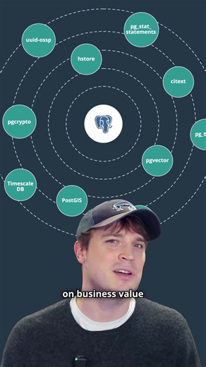 Hello Interview on Instagram: "Don't over-engineer, Postgres is awesome for 90% of use-cases. Learn more about practical system design for your interview from our System Design in a Hurry https://www.hellointerview.com/learn/system-design/in-a-hurry/introduction"