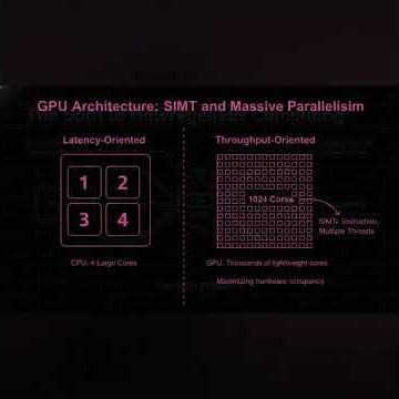 GPU vs FPGA vs AI Accelerators in 60 Seconds