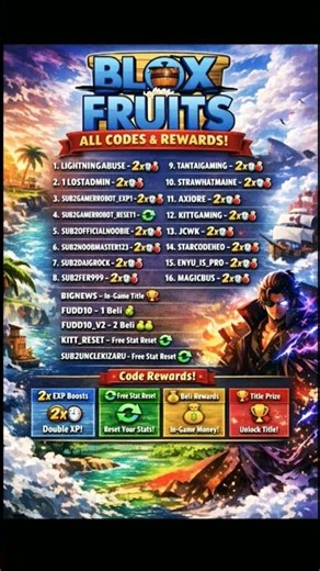 Blox Fruits ALL Working Codes 2025 🔥 | 2x EXP, Stat Reset & More!