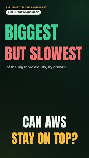 AWS vs Azure vs Google Cloud / Can AWS Stay on Top?
