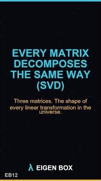 Every Matrix Decomposes the SAME Way (SVD)