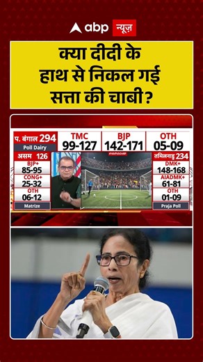 West Bengal Election: क्या दीदी के हाथ से निकल गई सत्ता की चाबी | #mamatabanerjee #tmcvsbjp #pmmodi