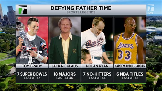 Novak Djokovic breaks record for most career weeks in Top 5 in ATP rankings history