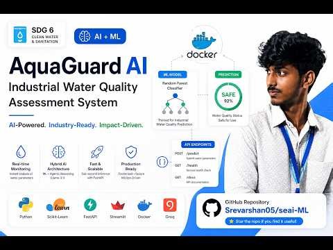 AquaGuard AI 🌊 | Industrial Water Quality Assessment System | AI + ML + FastAPI + Docker