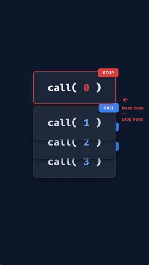 How Recursion Works #computerscience #developer #softwareengineering #recursion