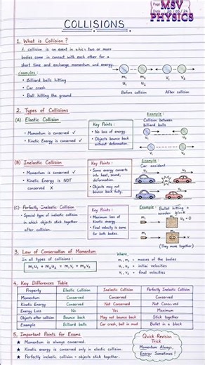 COLLISIONS 💥 &TYPES OF COLLISIONS 💥 #physics