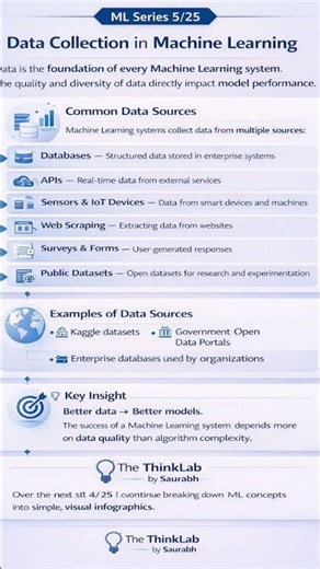 🚀 Machine Learning Series (5/25): Data Collection in Machine Learning