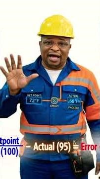 Closed-Loop (Feedback) Control: system measures output, compares with set point,adjusts to correct.